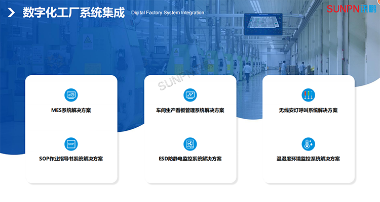 數(shù)字化工廠解決方案分類