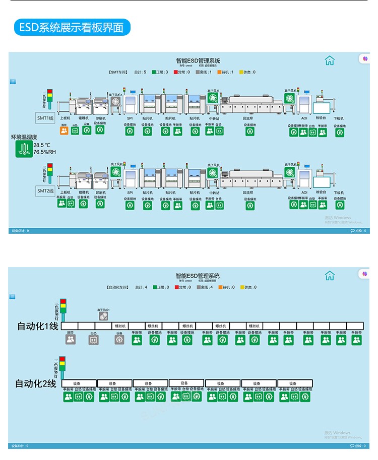 智能ESD管理系統(tǒng)