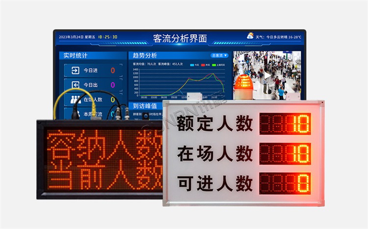 人數(shù)統(tǒng)計(jì)顯示屏