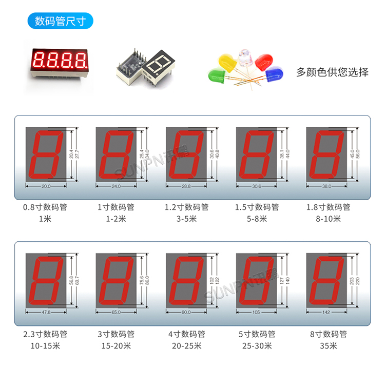 LED電子看板定制指導(dǎo)